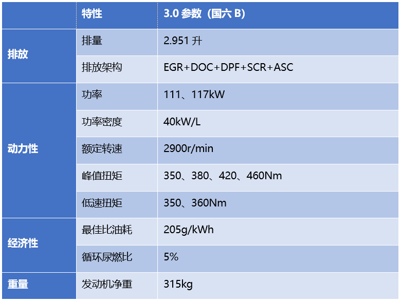江淮轻卡全系国六车型上市了,到底都升级什么?我们带您好好看看! - 第8张 - 提加商用车网 江淮轻卡全系国六车型上市了,到底都升级什么?我们带您好好看看! - 第8张