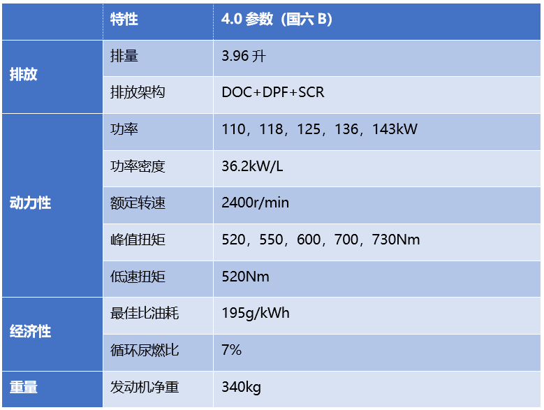 江淮轻卡全系国六车型上市了,到底都升级什么?我们带您好好看看! - 第9张 - 提加商用车网 江淮轻卡全系国六车型上市了,到底都升级什么?我们带您好好看看! - 第9张