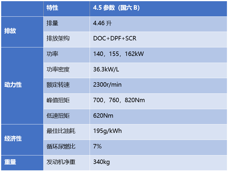 江淮轻卡全系国六车型上市了,到底都升级什么?我们带您好好看看! - 第10张 - 提加商用车网 江淮轻卡全系国六车型上市了,到底都升级什么?我们带您好好看看! - 第10张