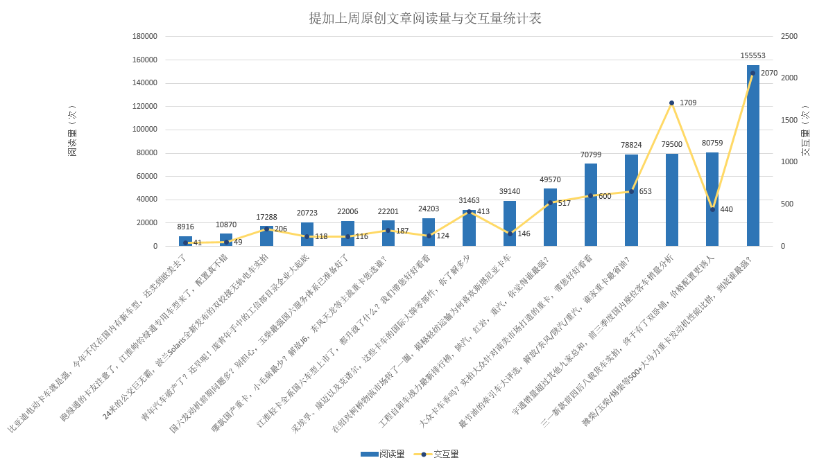 三一载货车实拍,国产大马力发动机比拼,提加一周好文推荐 - 第11张 - 提加商用车网 三一载货车实拍,国产大马力发动机比拼,提加一周好文推荐 - 第11张