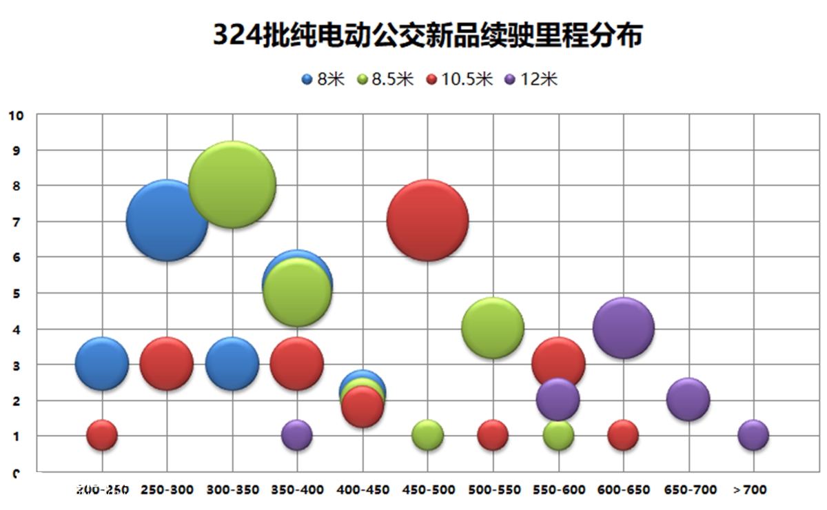中通新申请一款18米电动公交，工信部324批客车公告公交新品分析 - 第8张