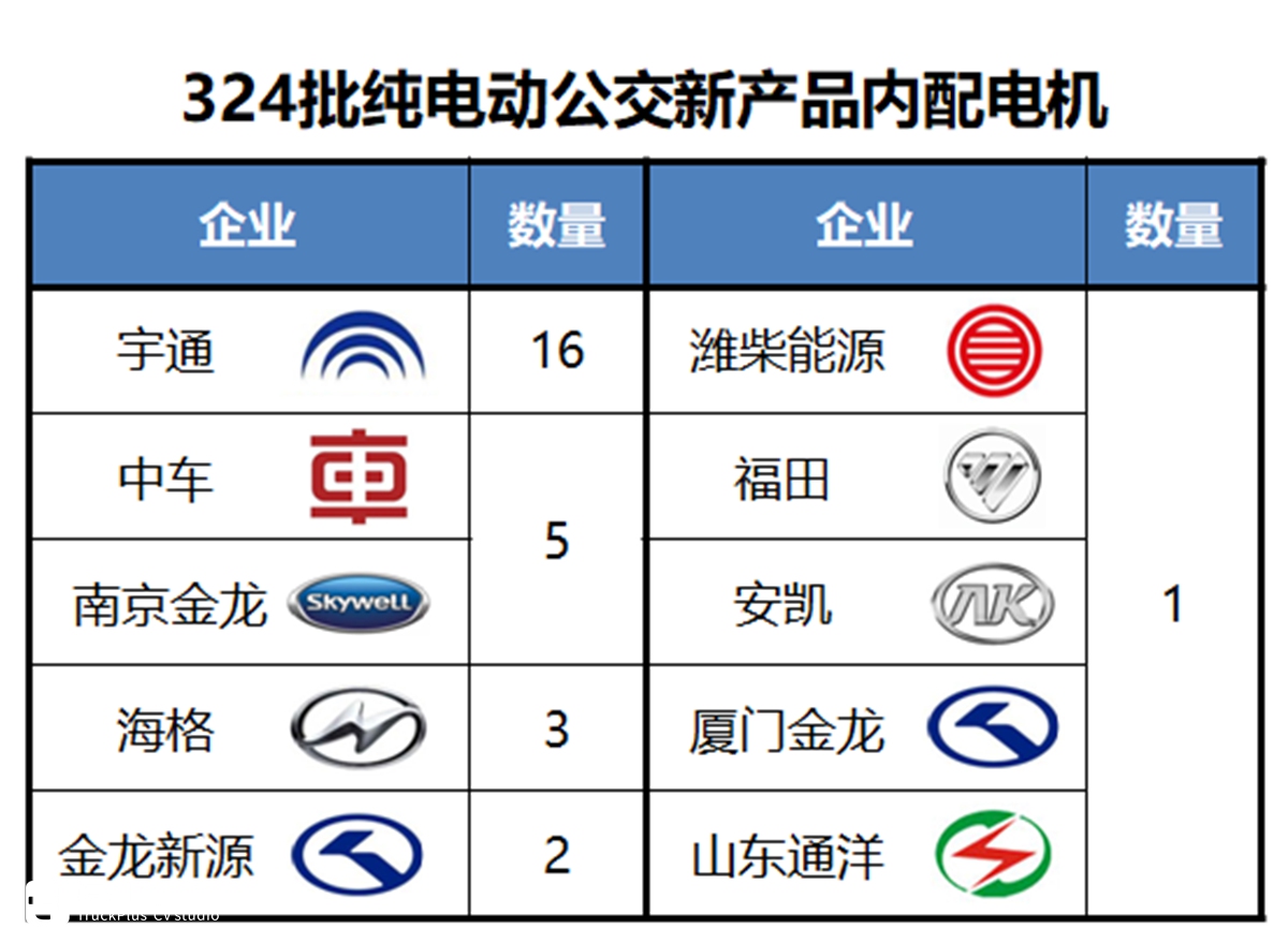 中通新申请一款18米电动公交，工信部324批客车公告公交新品分析 - 第6张