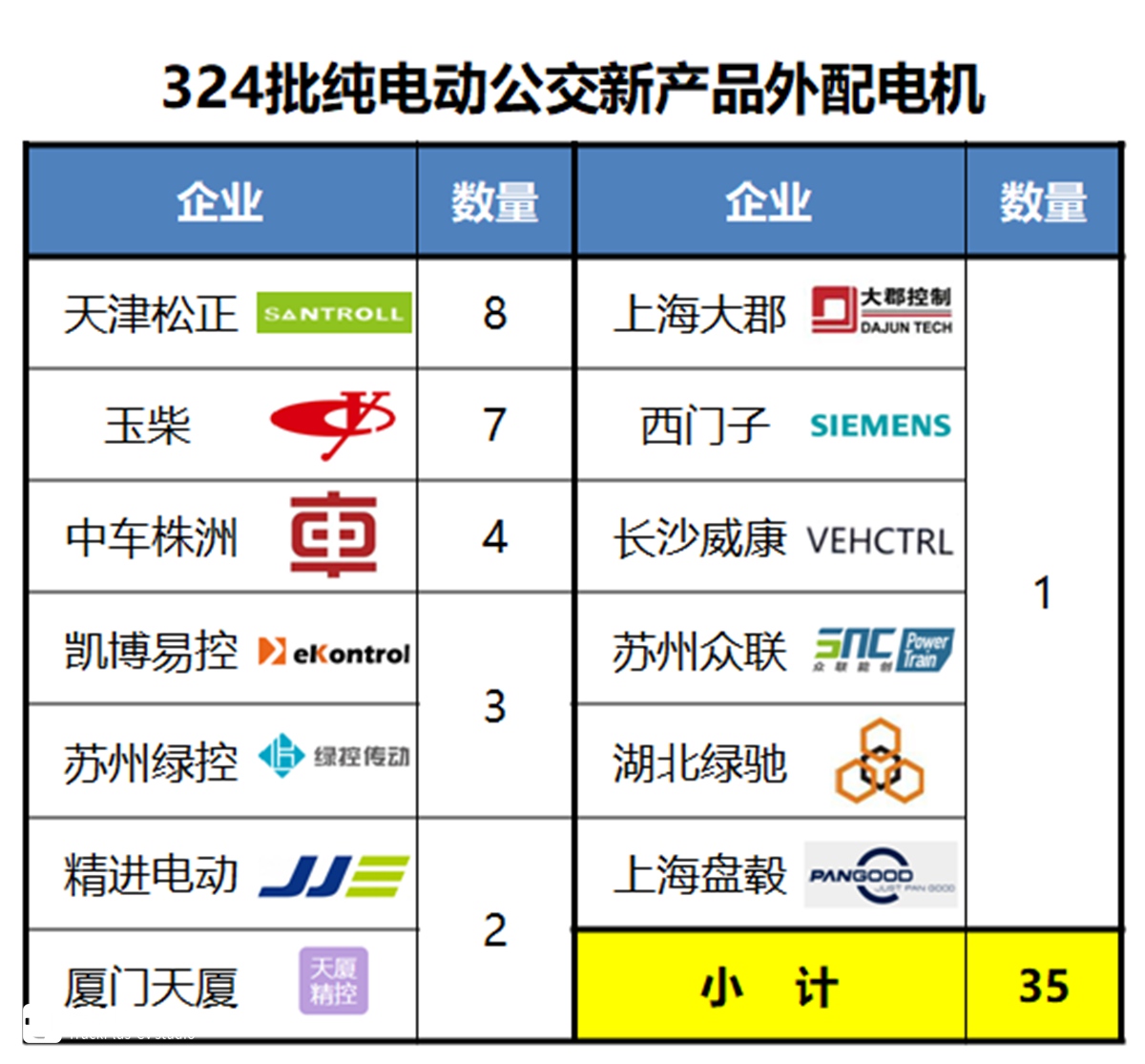 中通新申请一款18米电动公交，工信部324批客车公告公交新品分析 - 第7张