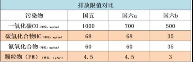国六、大吨小标、ETC,2019年还有哪些政策影响了卡友的生活? - 第2张 - 提加商用车网 国六、大吨小标、ETC,2019年还有哪些政策影响了卡友的生活? - 第2张
