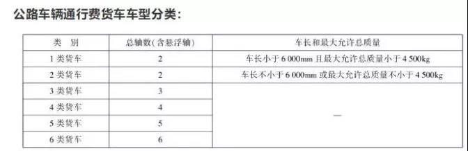 国六、大吨小标、ETC,2019年还有哪些政策影响了卡友的生活? - 第3张 - 提加商用车网 国六、大吨小标、ETC,2019年还有哪些政策影响了卡友的生活? - 第3张
