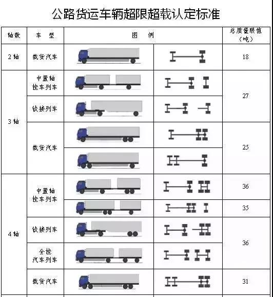 国六、大吨小标、ETC，2019年还有哪些政策影响了卡友的生活？ - 第4张