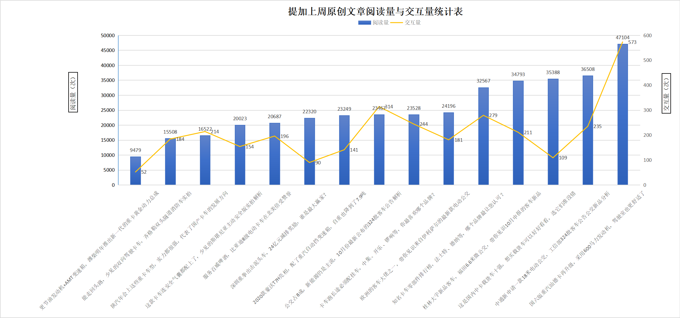 国六版汕德卡全新升级,工信部324批客车公告新品亮点多,提加一周好文推荐 - 第11张 - 提加商用车网 国六版汕德卡全新升级,工信部324批客车公告新品亮点多,提加一周好文推荐 - 第11张