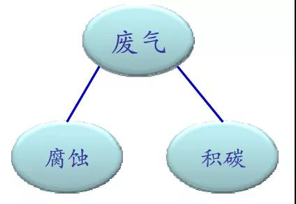 国六天然气发动机怎么保养？老司机来告诉您 - 第1张