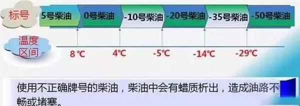 冬季养车技巧,了解这几条冬天再冷也不怕 - 第5张 - 提加商用车网 冬季养车技巧,了解这几条冬天再冷也不怕 - 第5张