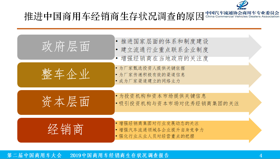 2019中国商用车经销商生存状况调查报告正式发布 - 第2张