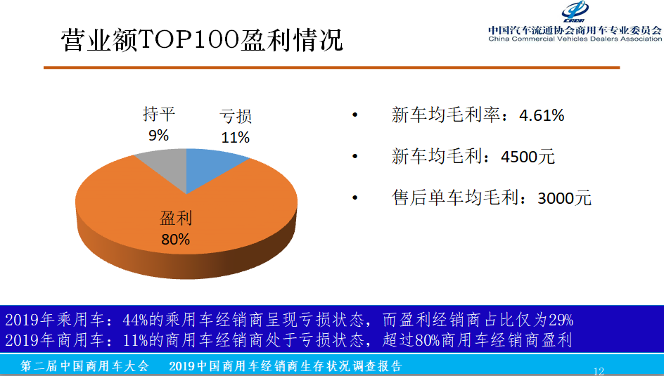 2019中国商用车经销商生存状况调查报告正式发布 - 第3张