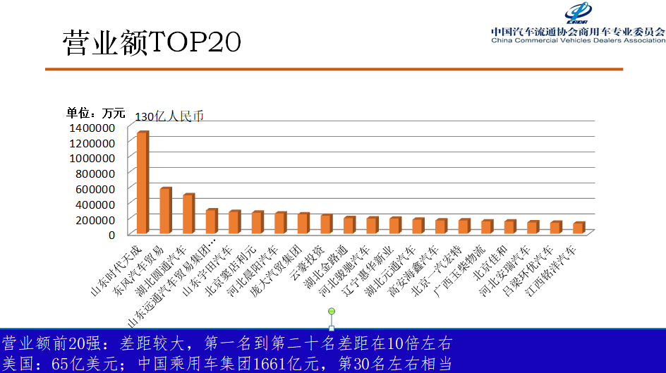 2019中国商用车经销商生存状况调查报告正式发布 - 第6张