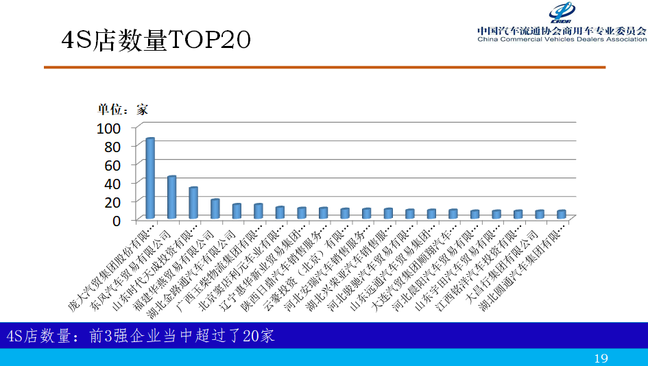 2019中国商用车经销商生存状况调查报告正式发布 - 第9张 - 提加商用车网 2019中国商用车经销商生存状况调查报告正式发布 - 第9张