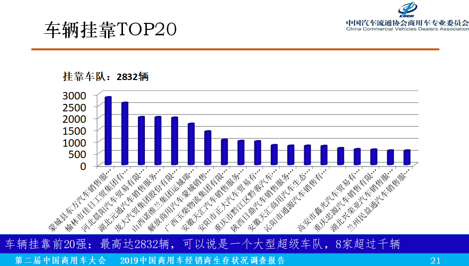 2019中国商用车经销商生存状况调查报告正式发布 - 第10张 - 提加商用车网 2019中国商用车经销商生存状况调查报告正式发布 - 第10张