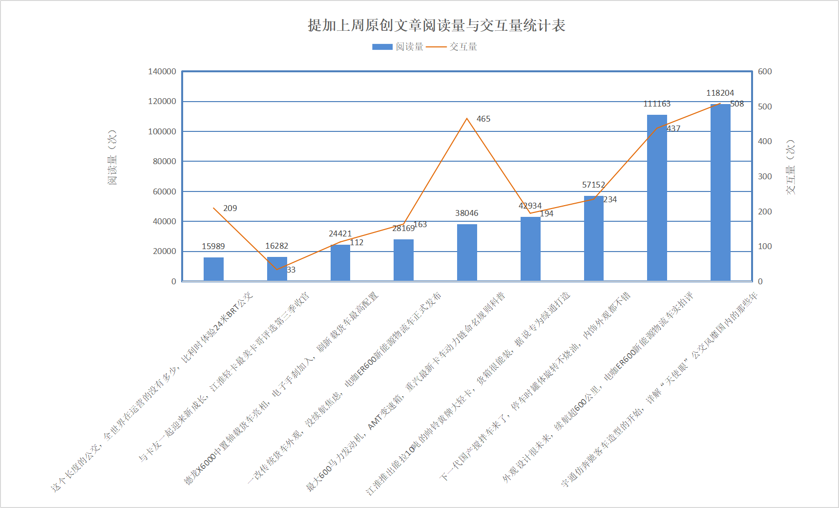 混动版德龙M6000搅拌车实拍,宇通著名公交造型“天使眼”大科普,提加一周好文推荐 - 第11张 - 提加商用车网 混动版德龙M6000搅拌车实拍,宇通著名公交造型“天使眼”大科普,提加一周好文推荐 - 第11张