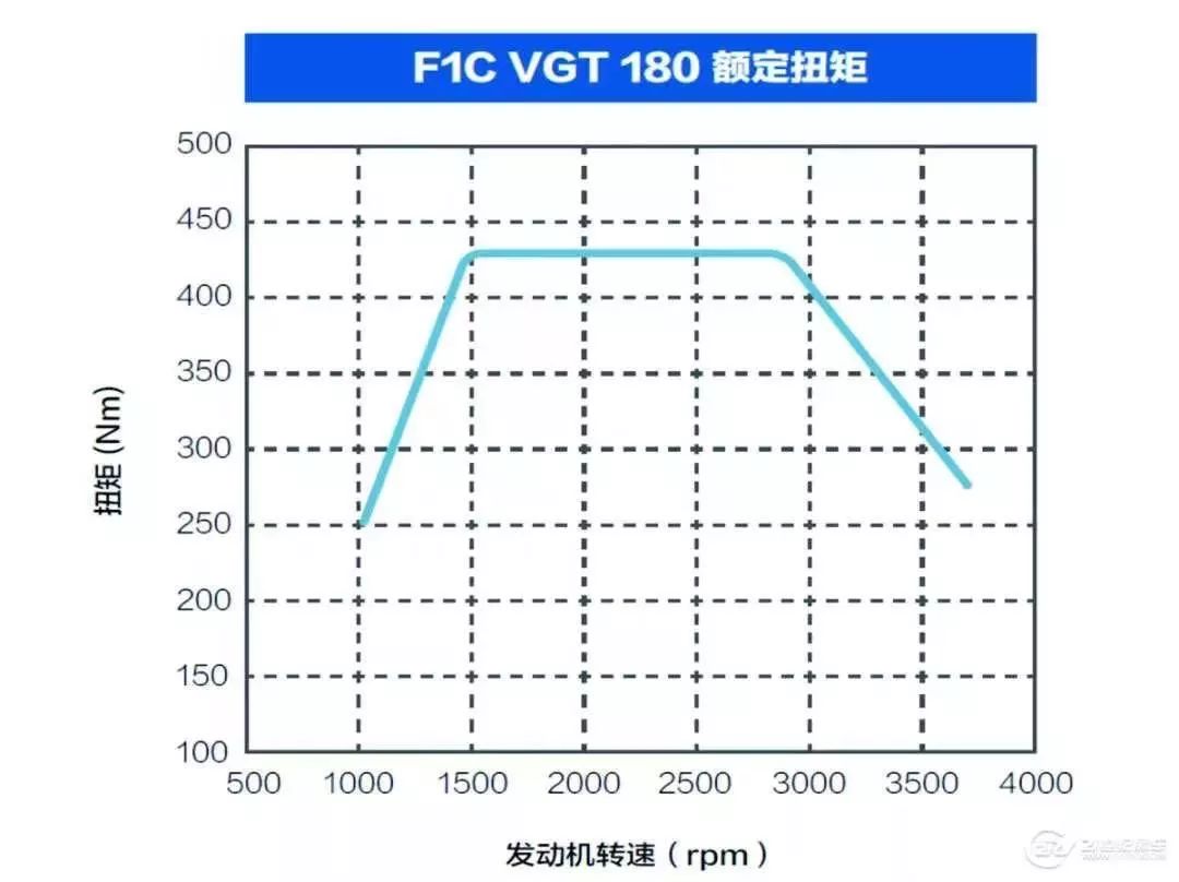 新款进口依维柯New Daily 2020款评测来了! - 第17张 - 提加商用车网 新款进口依维柯New Daily 2020款评测来了! - 第17张