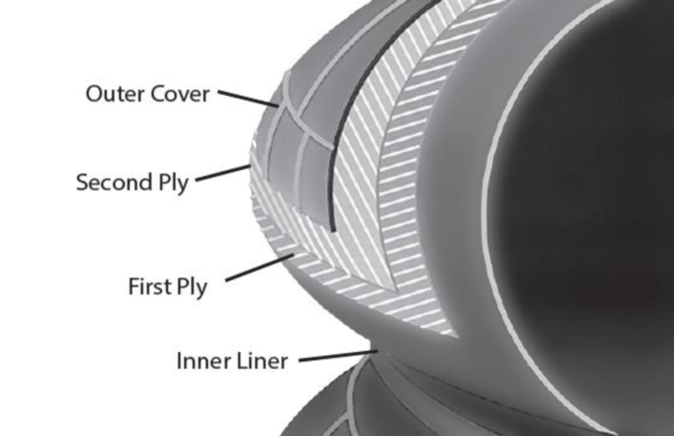 什么是空气弹簧?它的组件和功能是什么?凡士通给出了详细的解答 - 第1张 - 提加商用车网 什么是空气弹簧?它的组件和功能是什么?凡士通给出了详细的解答 - 第1张