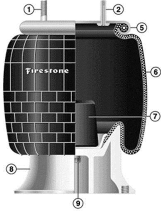 什么是空气弹簧?它的组件和功能是什么?凡士通给出了详细的解答 - 第2张 - 提加商用车网 什么是空气弹簧?它的组件和功能是什么?凡士通给出了详细的解答 - 第2张