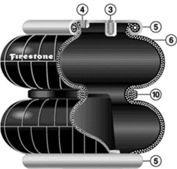 什么是空气弹簧?它的组件和功能是什么?凡士通给出了详细的解答 - 第3张 - 提加商用车网 什么是空气弹簧?它的组件和功能是什么?凡士通给出了详细的解答 - 第3张
