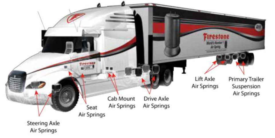 什么是空气弹簧?它的组件和功能是什么?凡士通给出了详细的解答 - 第4张 - 提加商用车网 什么是空气弹簧?它的组件和功能是什么?凡士通给出了详细的解答 - 第4张