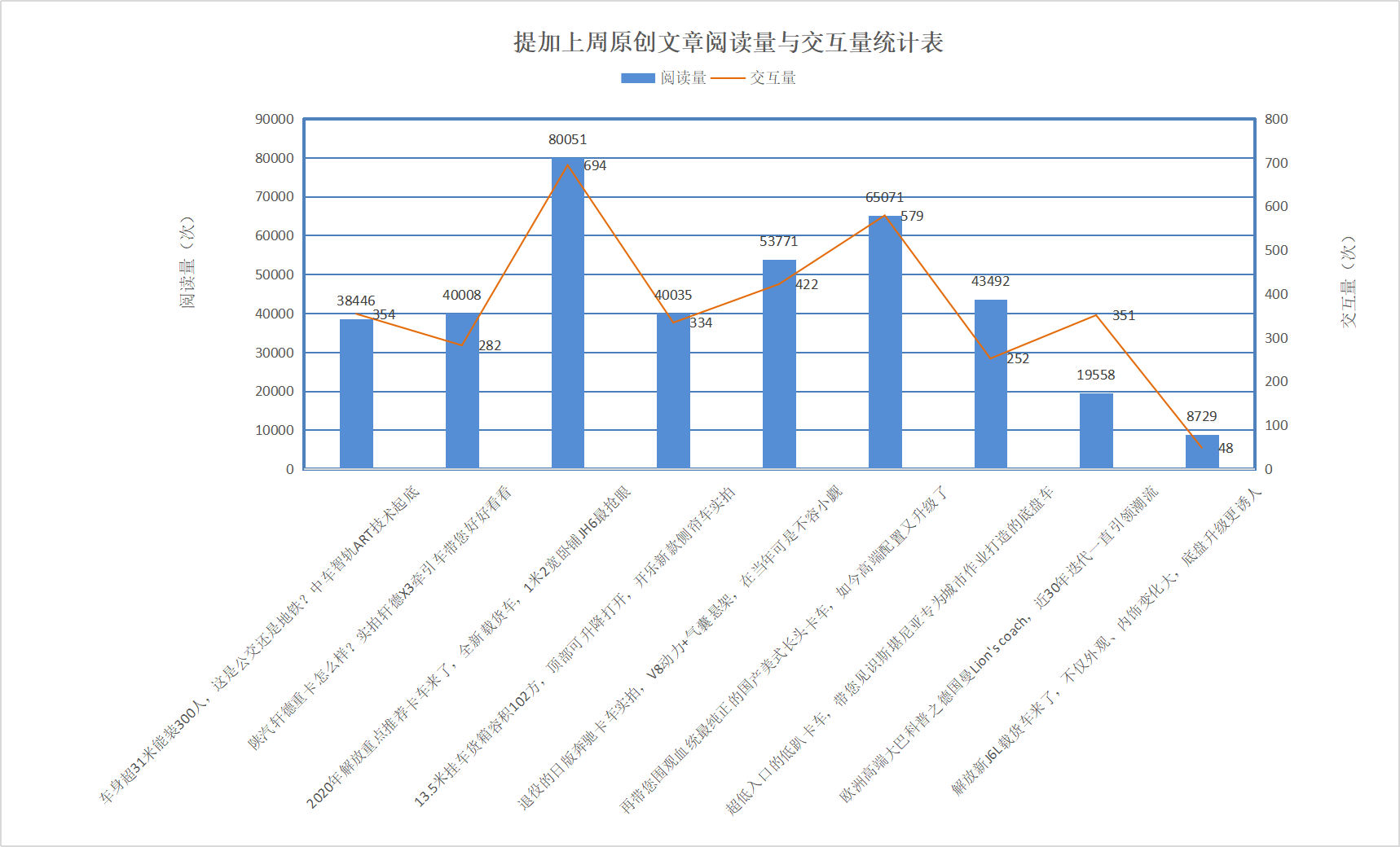 解放年会开幕JH6最抢眼，格尔发V7将上市配置更高端了，提加一周好文推荐 - 第11张