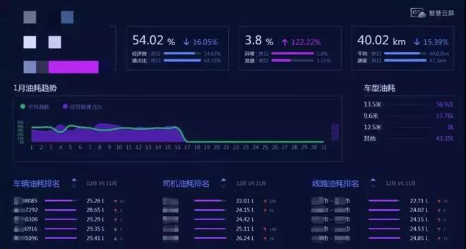 AI科技打造管车“神器”!南京顺君240辆重卡全部安装联合通G7智能产品 - 第6张 - 提加商用车网 AI科技打造管车“神器”!南京顺君240辆重卡全部安装联合通G7智能产品 - 第6张