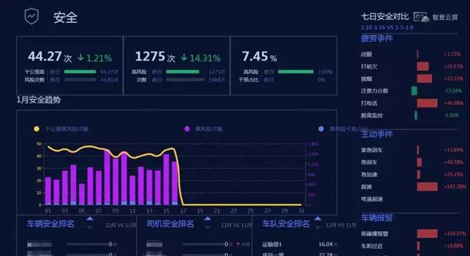 AI科技打造管车“神器”!南京顺君240辆重卡全部安装联合通G7智能产品 - 第5张 - 提加商用车网 AI科技打造管车“神器”!南京顺君240辆重卡全部安装联合通G7智能产品 - 第5张