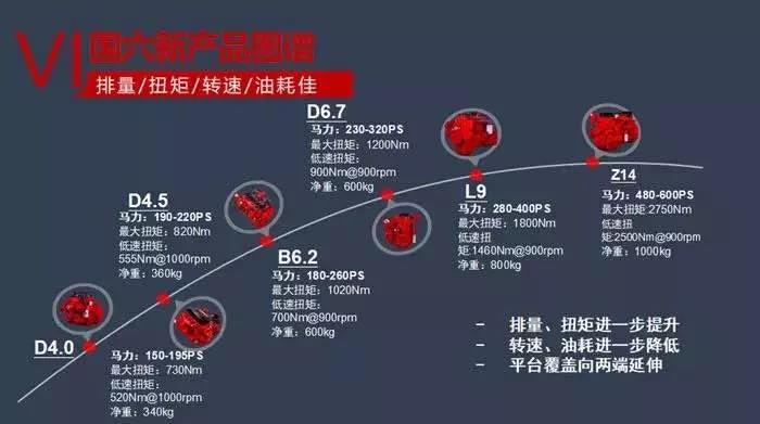 东风康明斯2020年国六目标确立,4万台 - 第2张 - 提加商用车网 东风康明斯2020年国六目标确立,4万台 - 第2张
