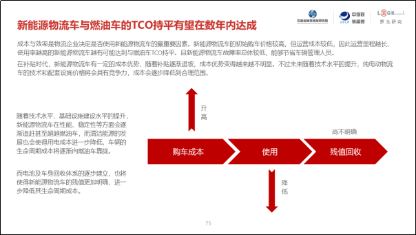 第三届城市新能源物流车应用发展研讨会南京召开,附《2019年中国城市绿色货运配送研究报告》 - 第25张 - 提加商用车网 第三届城市新能源物流车应用发展研讨会南京召开,附《2019年中国城市绿色货运配送研究报告》 - 第25张