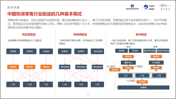 第三届城市新能源物流车应用发展研讨会南京召开，附《2019年中国城市绿色货运配送研究报告》 - 第13张