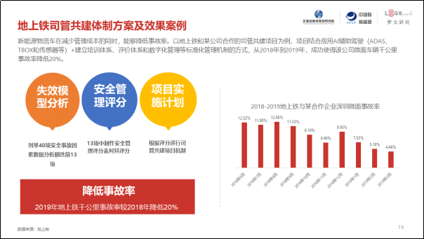 第三届城市新能源物流车应用发展研讨会南京召开，附《2019年中国城市绿色货运配送研究报告》 - 第20张