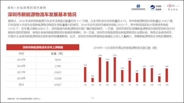 第三届城市新能源物流车应用发展研讨会南京召开，附《2019年中国城市绿色货运配送研究报告》 - 第5张