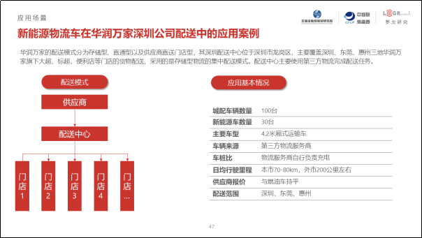 第三届城市新能源物流车应用发展研讨会南京召开,附《2019年中国城市绿色货运配送研究报告》 - 第14张 - 提加商用车网 第三届城市新能源物流车应用发展研讨会南京召开,附《2019年中国城市绿色货运配送研究报告》 - 第14张