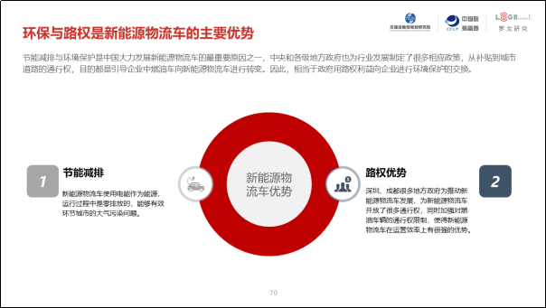 第三届城市新能源物流车应用发展研讨会南京召开,附《2019年中国城市绿色货运配送研究报告》 - 第22张 - 提加商用车网 第三届城市新能源物流车应用发展研讨会南京召开,附《2019年中国城市绿色货运配送研究报告》 - 第22张