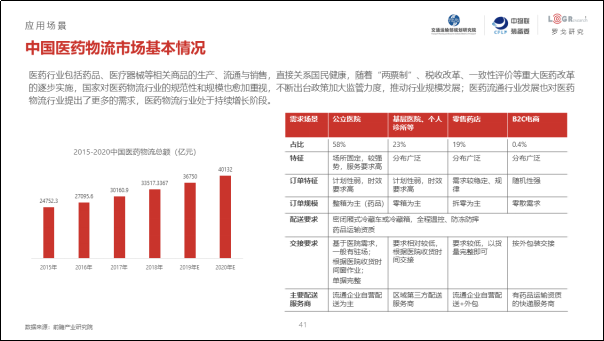 第三届城市新能源物流车应用发展研讨会南京召开,附《2019年中国城市绿色货运配送研究报告》 - 第11张 - 提加商用车网 第三届城市新能源物流车应用发展研讨会南京召开,附《2019年中国城市绿色货运配送研究报告》 - 第11张