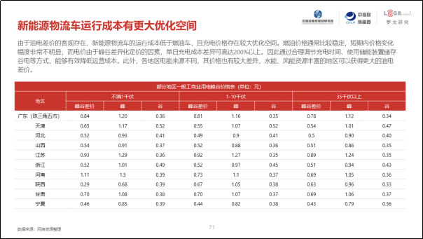 第三届城市新能源物流车应用发展研讨会南京召开,附《2019年中国城市绿色货运配送研究报告》 - 第24张 - 提加商用车网 第三届城市新能源物流车应用发展研讨会南京召开,附《2019年中国城市绿色货运配送研究报告》 - 第24张