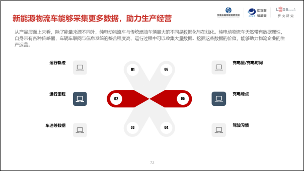 第三届城市新能源物流车应用发展研讨会南京召开,附《2019年中国城市绿色货运配送研究报告》 - 第21张 - 提加商用车网 第三届城市新能源物流车应用发展研讨会南京召开,附《2019年中国城市绿色货运配送研究报告》 - 第21张