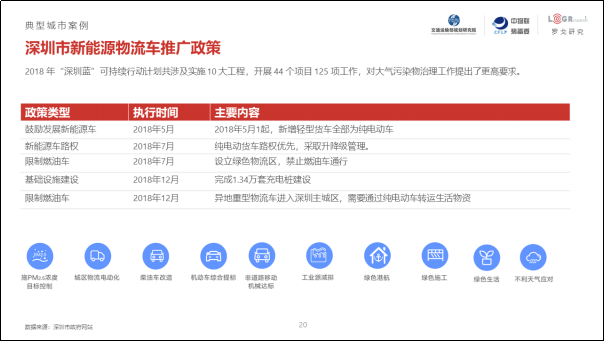 第三届城市新能源物流车应用发展研讨会南京召开,附《2019年中国城市绿色货运配送研究报告》 - 第6张 - 提加商用车网 第三届城市新能源物流车应用发展研讨会南京召开,附《2019年中国城市绿色货运配送研究报告》 - 第6张