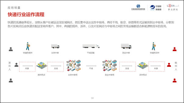 第三届城市新能源物流车应用发展研讨会南京召开,附《2019年中国城市绿色货运配送研究报告》 - 第10张 - 提加商用车网 第三届城市新能源物流车应用发展研讨会南京召开,附《2019年中国城市绿色货运配送研究报告》 - 第10张