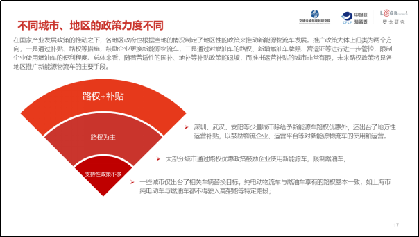 第三届城市新能源物流车应用发展研讨会南京召开，附《2019年中国城市绿色货运配送研究报告》 - 第3张