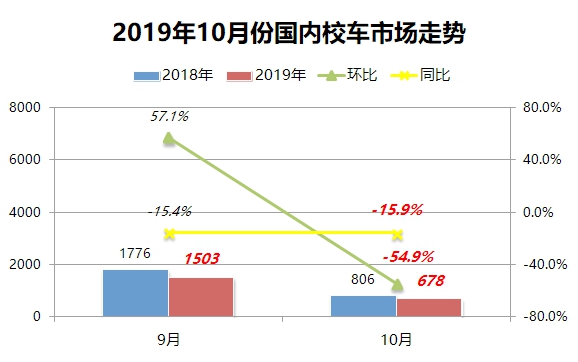 宇通销量继续领跑,校车销量依然下滑,10月国内座位客车销量详析 - 第10张 - 提加商用车网 宇通销量继续领跑,校车销量依然下滑,10月国内座位客车销量详析 - 第10张