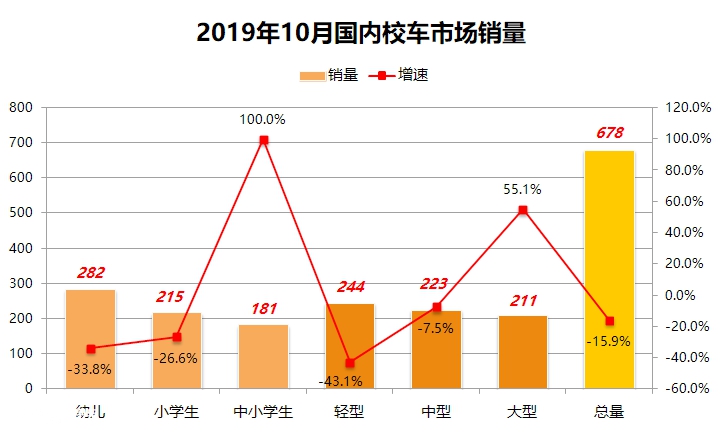宇通销量继续领跑,校车销量依然下滑,10月国内座位客车销量详析 - 第11张 - 提加商用车网 宇通销量继续领跑,校车销量依然下滑,10月国内座位客车销量详析 - 第11张