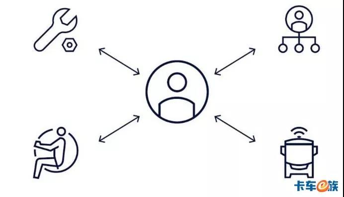 斯堪尼亚车队管家很硬核！危化龙头液空中国试用后便钟爱 - 第3张