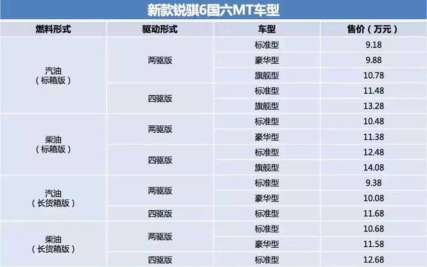 东风新款国六皮卡正式上市!国六排放,售价9.18万起 - 第1张 - 提加商用车网 东风新款国六皮卡正式上市!国六排放,售价9.18万起 - 第1张
