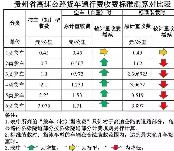 人民日报三问交通部：高速公路收费改革后，用了ETC为何更堵更贵？ - 第4张
