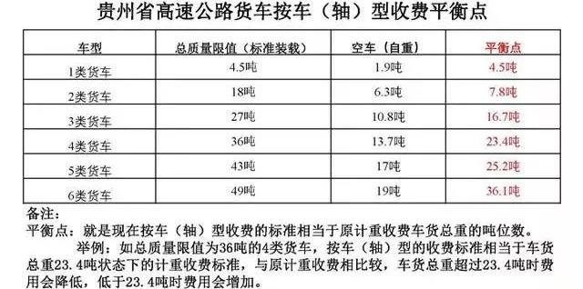 人民日报三问交通部:高速公路收费改革后,用了ETC为何更堵更贵? - 第5张 - 提加商用车网 人民日报三问交通部:高速公路收费改革后,用了ETC为何更堵更贵? - 第5张