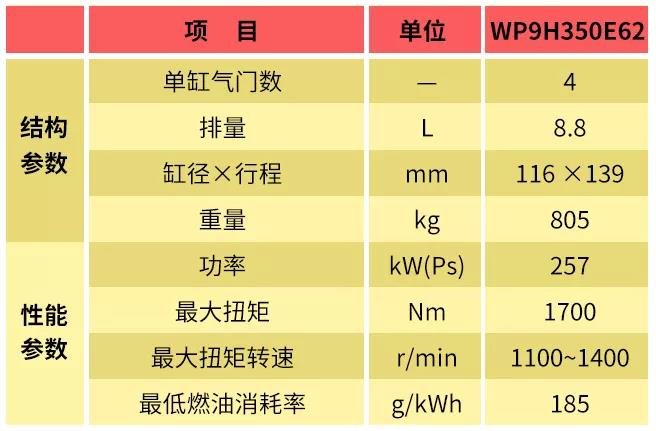 没有金刚钻不揽瓷器活，新M3000 6×4泡沫消防车来了！ - 第3张