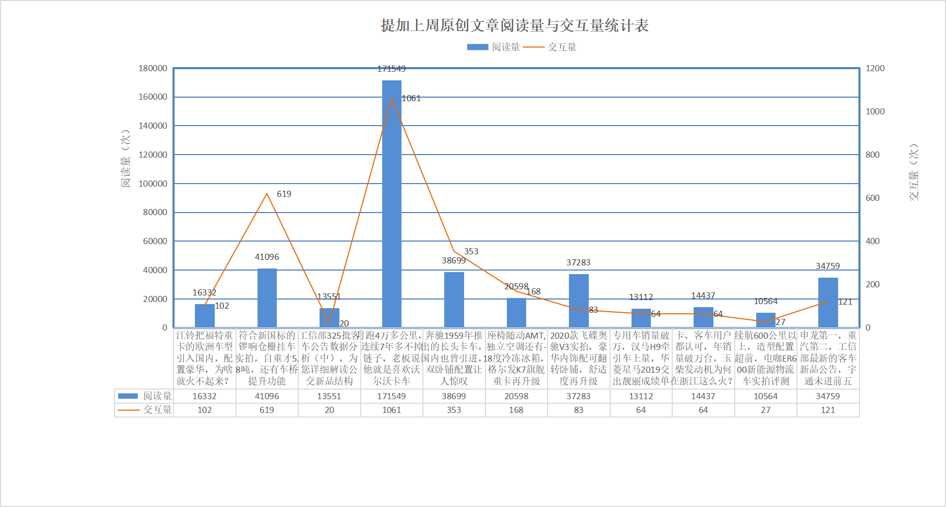 锣响新推标配盘刹和空气悬架的挂车,上世纪奔驰L系长头卡车实拍,提加一周好文推荐 - 第11张 - 提加商用车网 锣响新推标配盘刹和空气悬架的挂车,上世纪奔驰L系长头卡车实拍,提加一周好文推荐 - 第11张