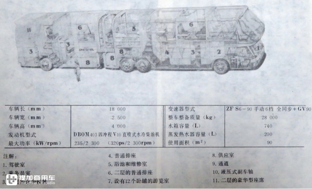 带您回忆80年代我国的公路铰接车,坐这些公交大长的,孩子都上小学了 - 第2张 - 提加商用车网 带您回忆80年代我国的公路铰接车,坐这些公交大长的,孩子都上小学了 - 第2张