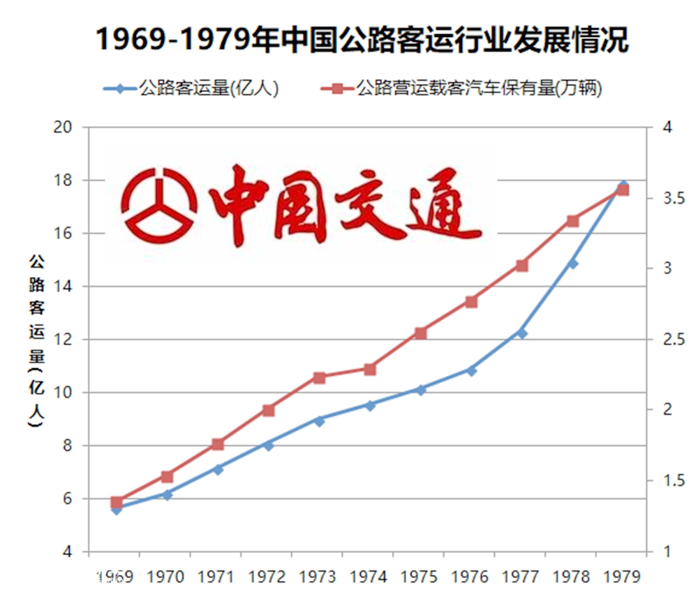 带您回忆80年代我国的公路铰接车,坐这些公交大长的,孩子都上小学了 - 第4张 - 提加商用车网 带您回忆80年代我国的公路铰接车,坐这些公交大长的,孩子都上小学了 - 第4张